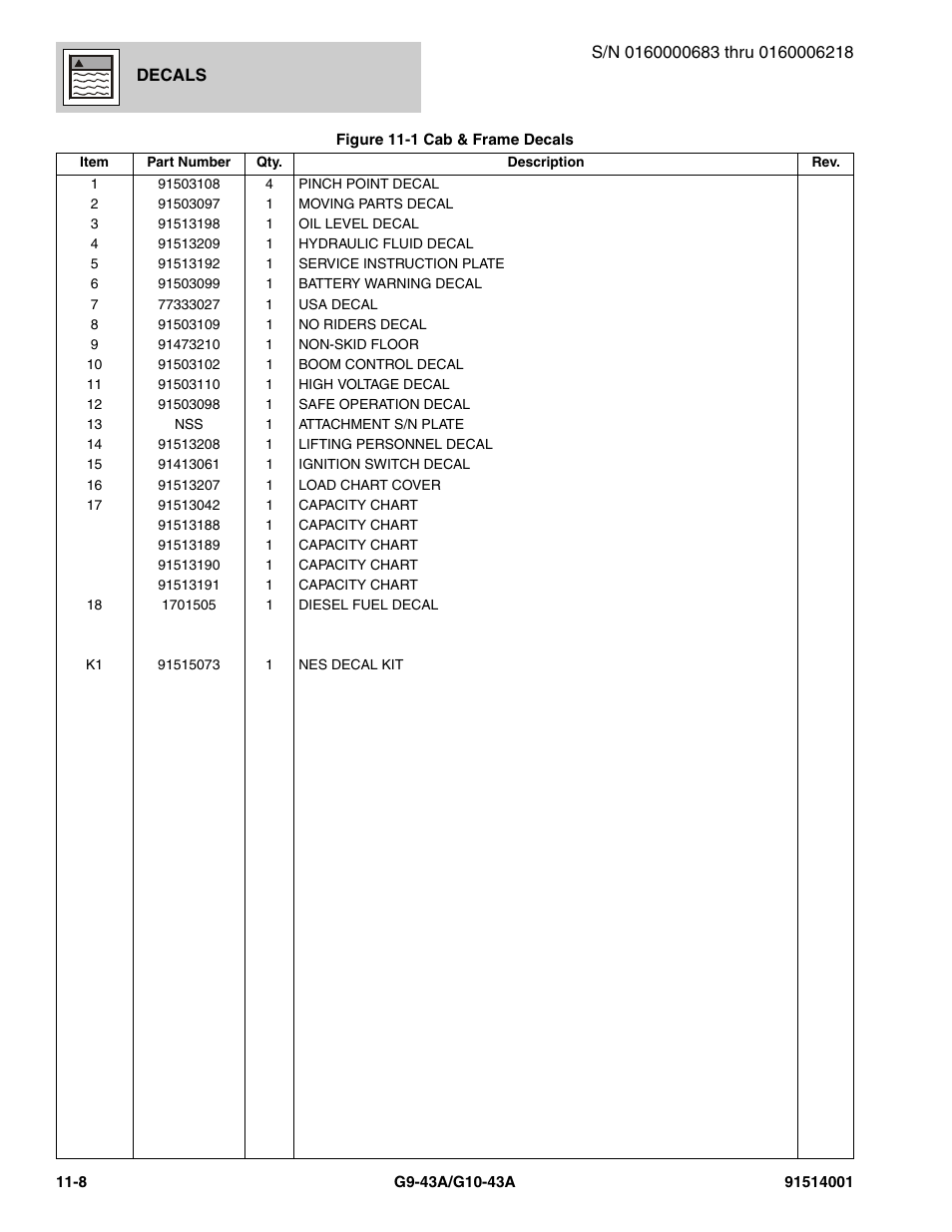 JLG G10-43A Parts Manual User Manual | Page 594 / 788