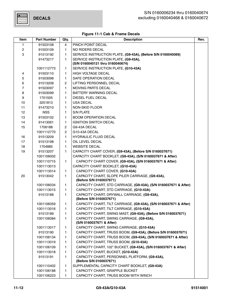JLG G10-43A Parts Manual User Manual | Page 598 / 788