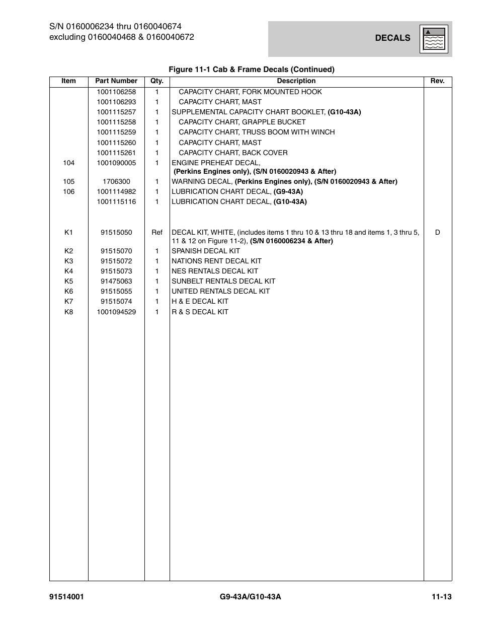 JLG G10-43A Parts Manual User Manual | Page 599 / 788