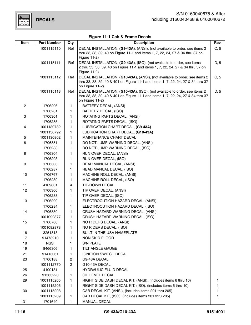 JLG G10-43A Parts Manual User Manual | Page 602 / 788