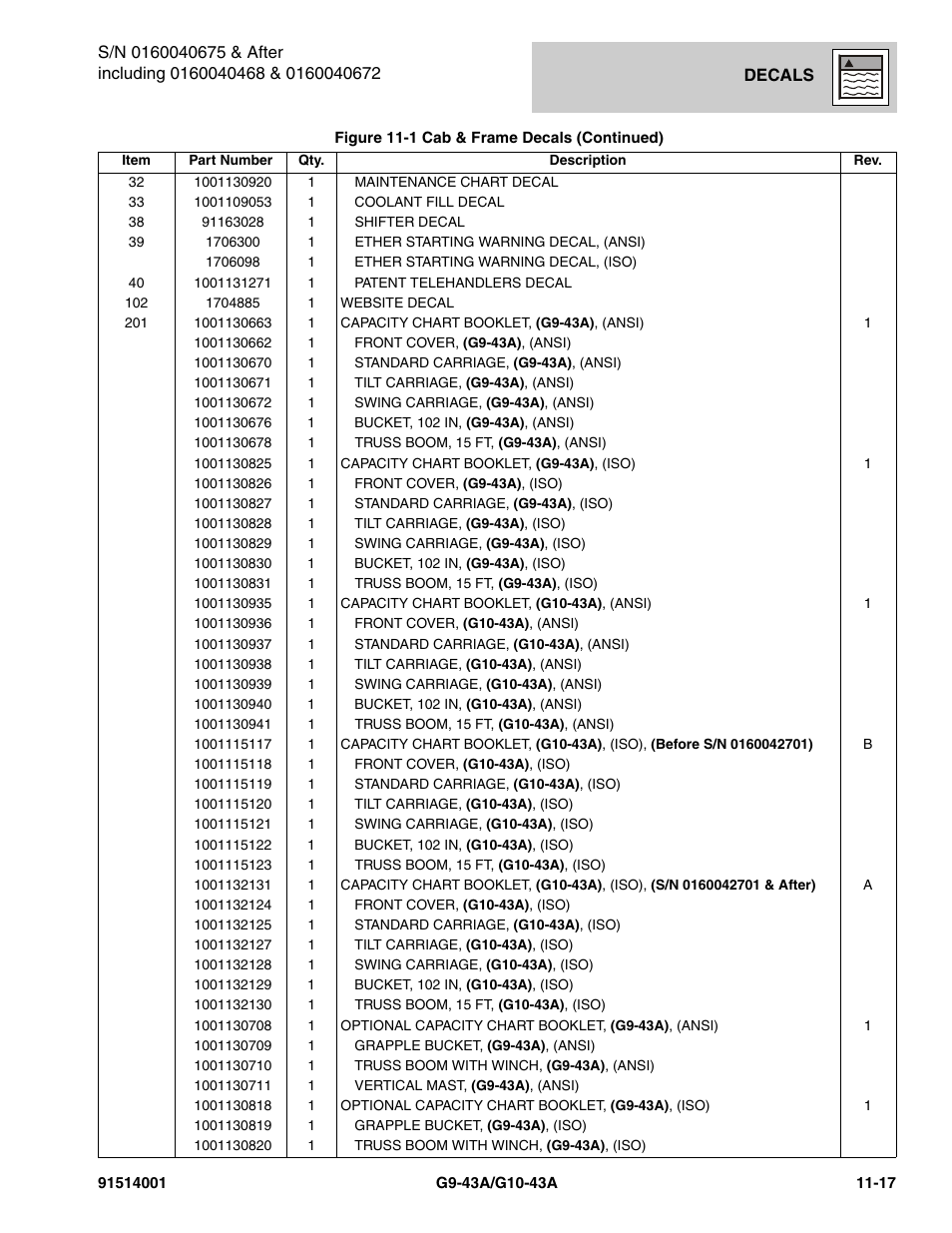JLG G10-43A Parts Manual User Manual | Page 603 / 788