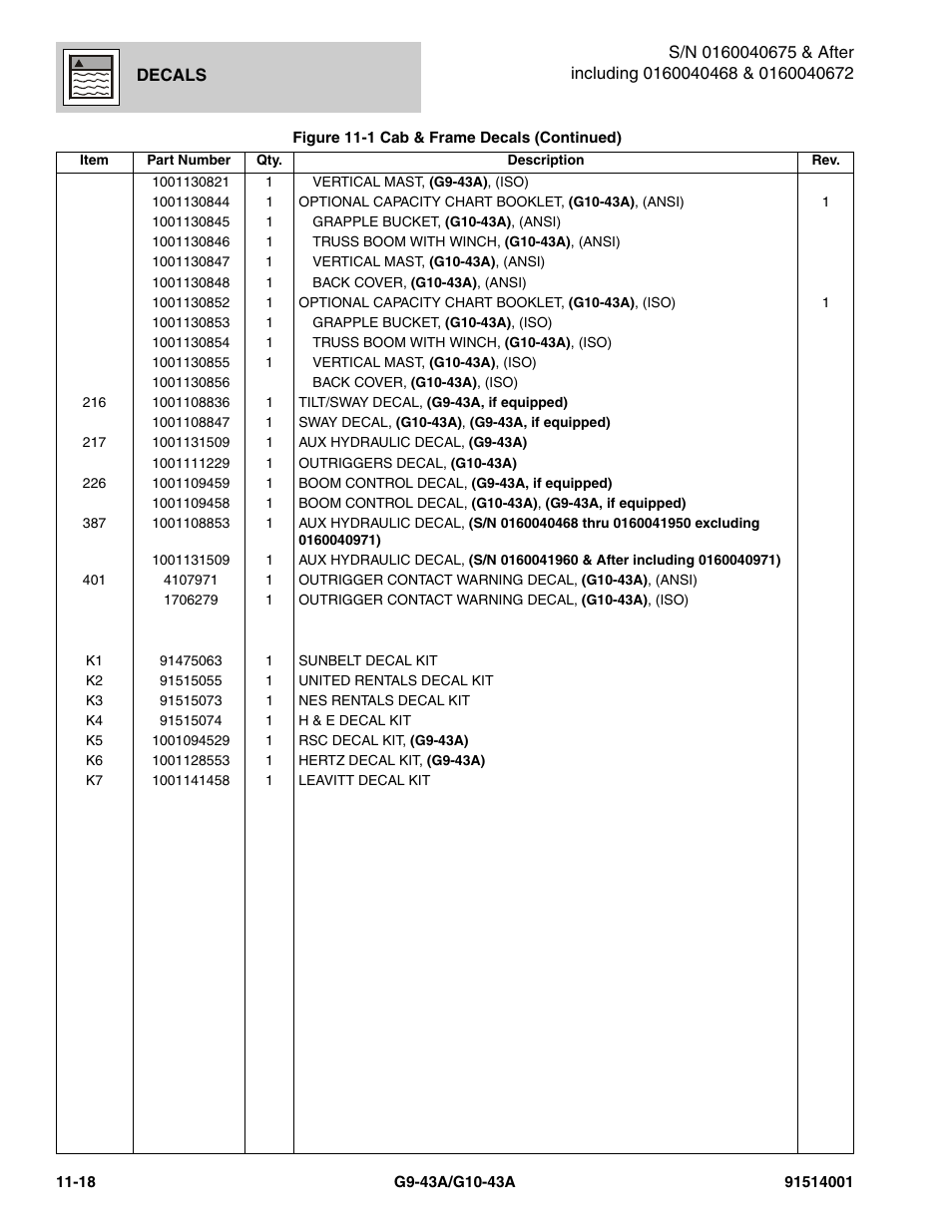 JLG G10-43A Parts Manual User Manual | Page 604 / 788
