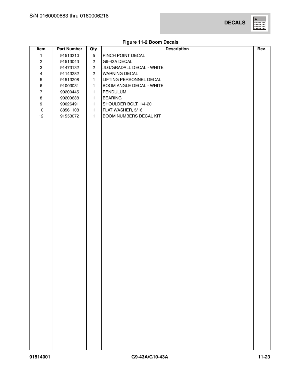 JLG G10-43A Parts Manual User Manual | Page 609 / 788
