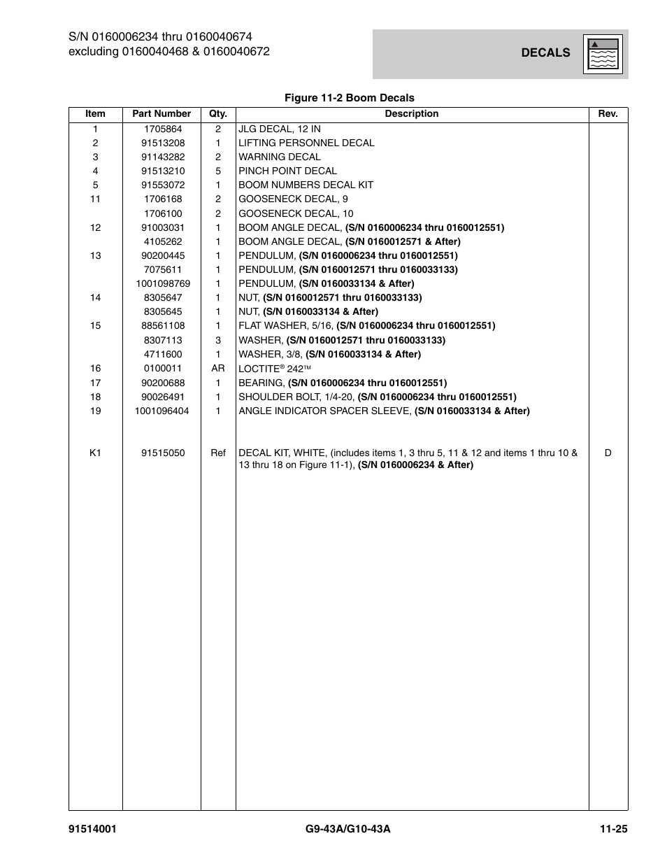 JLG G10-43A Parts Manual User Manual | Page 611 / 788