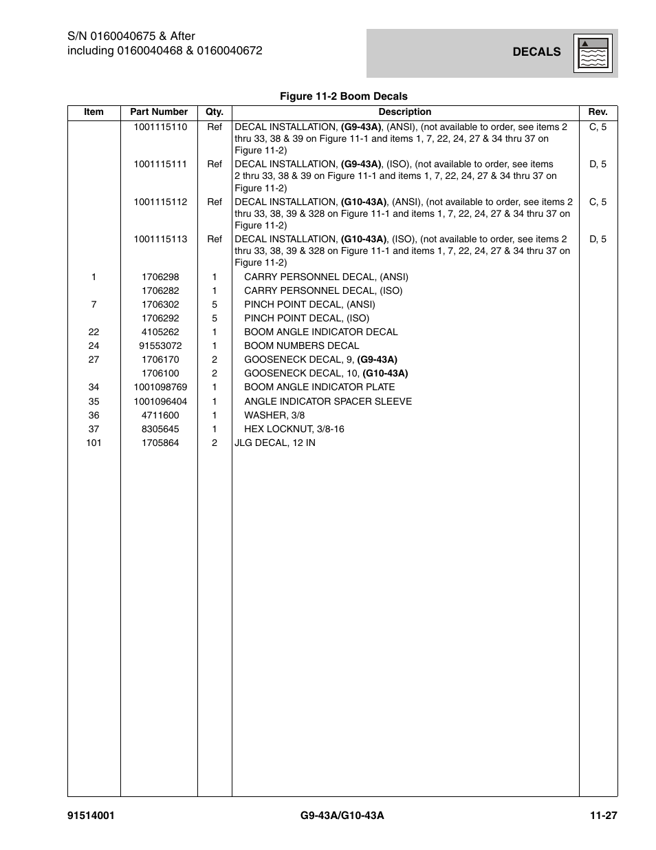 JLG G10-43A Parts Manual User Manual | Page 613 / 788