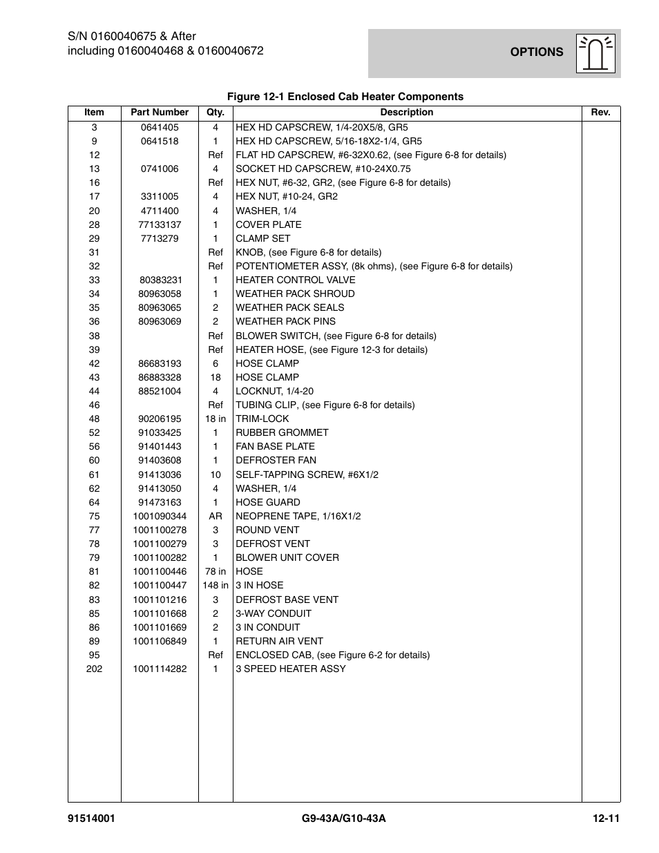 JLG G10-43A Parts Manual User Manual | Page 625 / 788