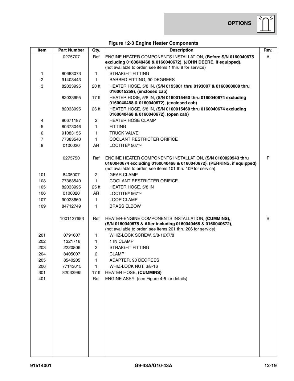 JLG G10-43A Parts Manual User Manual | Page 633 / 788
