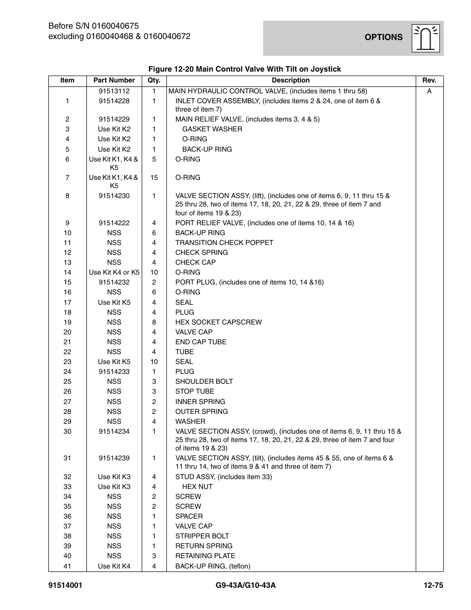JLG G10-43A Parts Manual User Manual | Page 689 / 788