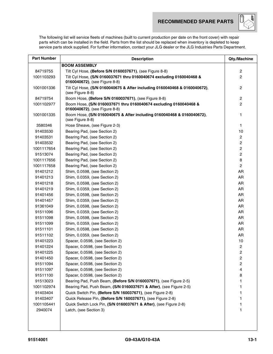 Recommended spare parts, Section 13, Recommended spare parts -1 | JLG G10-43A Parts Manual User Manual | Page 761 / 788