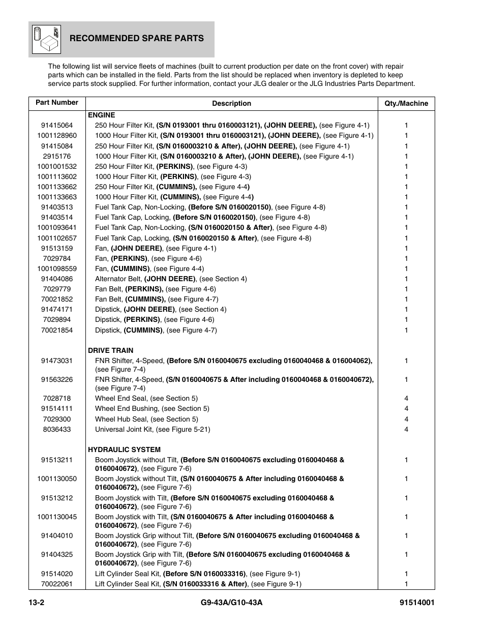 JLG G10-43A Parts Manual User Manual | Page 762 / 788