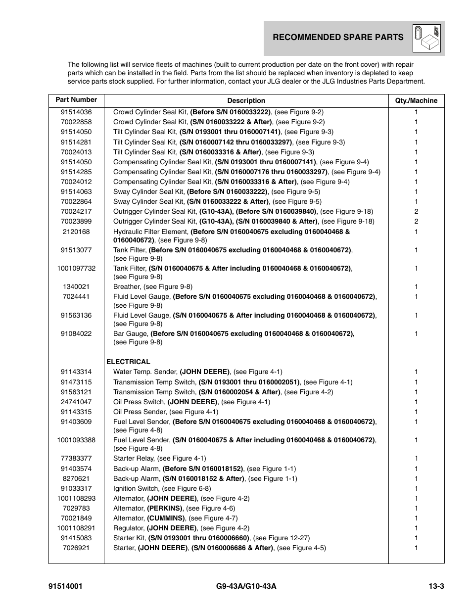 JLG G10-43A Parts Manual User Manual | Page 763 / 788