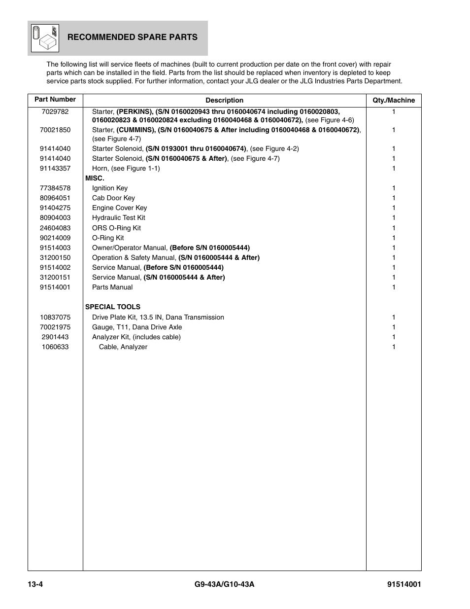 JLG G10-43A Parts Manual User Manual | Page 764 / 788