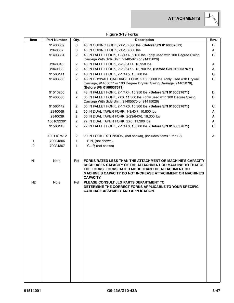 JLG G10-43A Parts Manual User Manual | Page 97 / 788