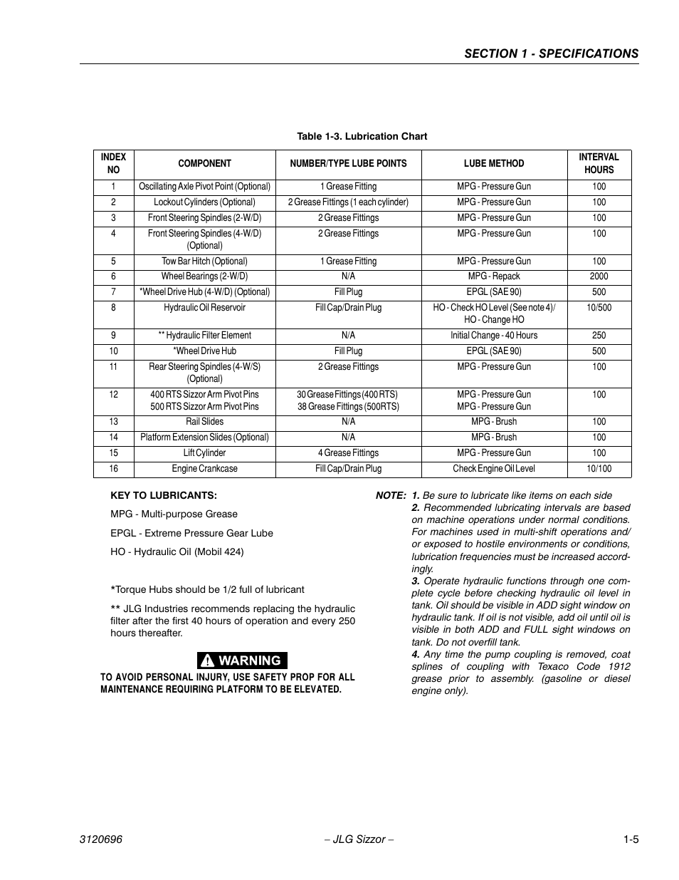 Lubrication chart -5 | JLG 500RTS ANSI Service Manual User Manual | Page 13 / 98
