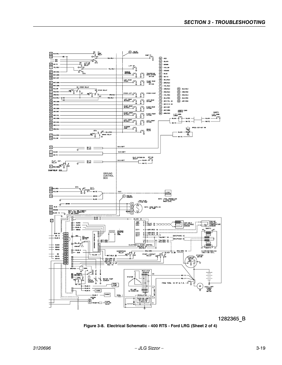 JLG 500RTS ANSI Service Manual User Manual | Page 67 / 98