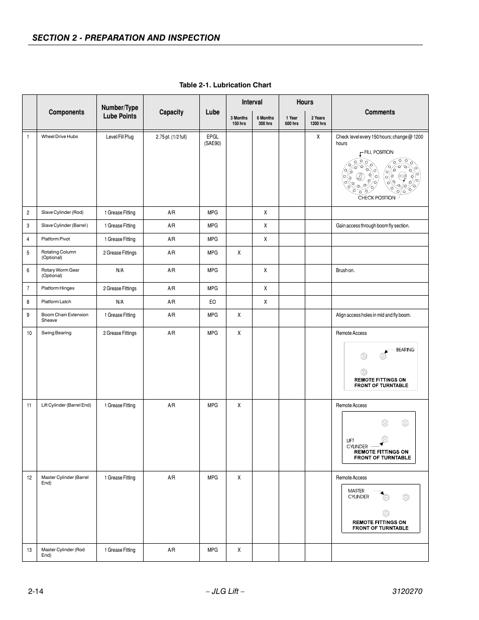 JLG 80HX_HX+6 ANSI Operator Manual User Manual | Page 34 / 104