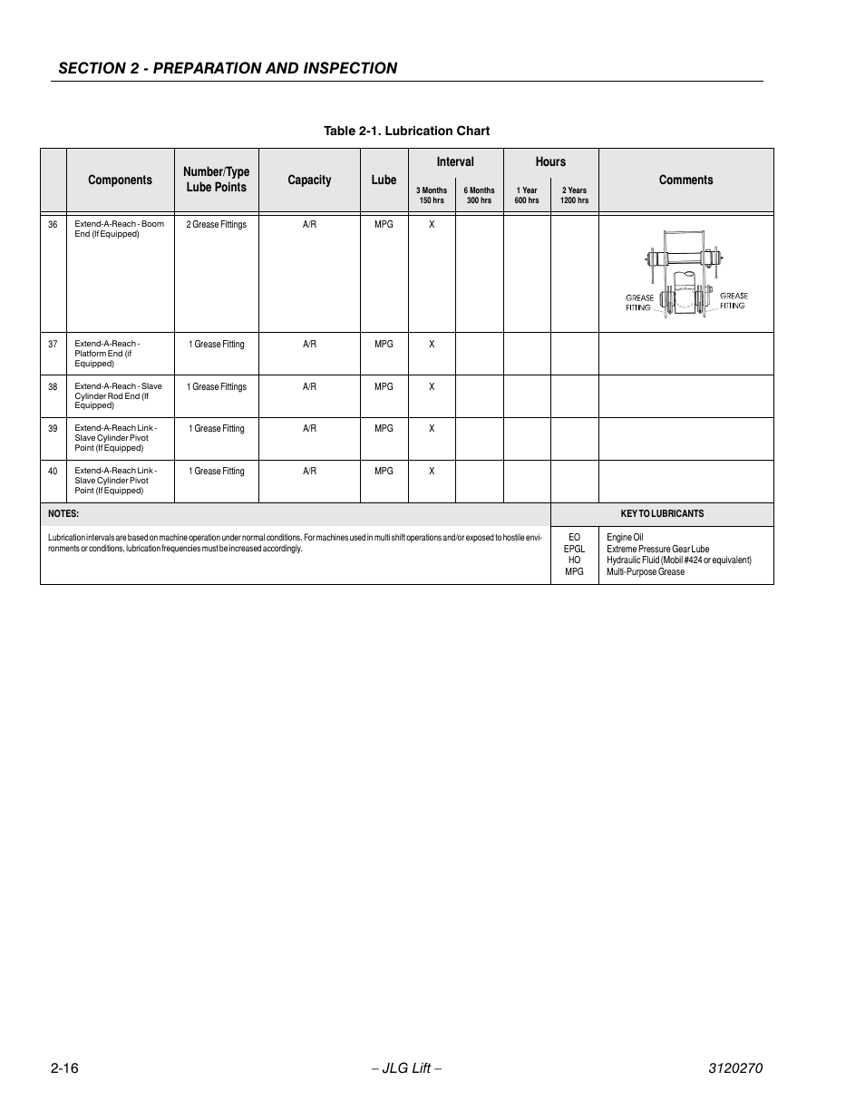 JLG 80HX_HX+6 ANSI Operator Manual User Manual | Page 36 / 104