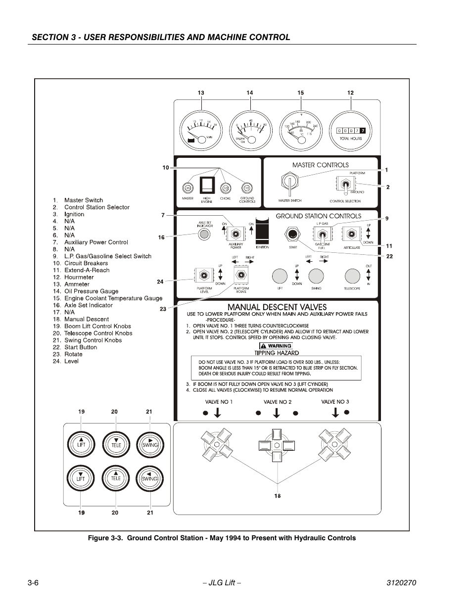 JLG 80HX_HX+6 ANSI Operator Manual User Manual | Page 44 / 104