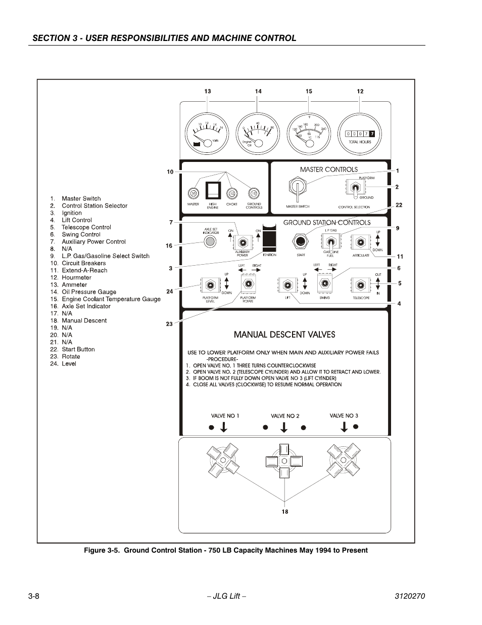 JLG 80HX_HX+6 ANSI Operator Manual User Manual | Page 46 / 104