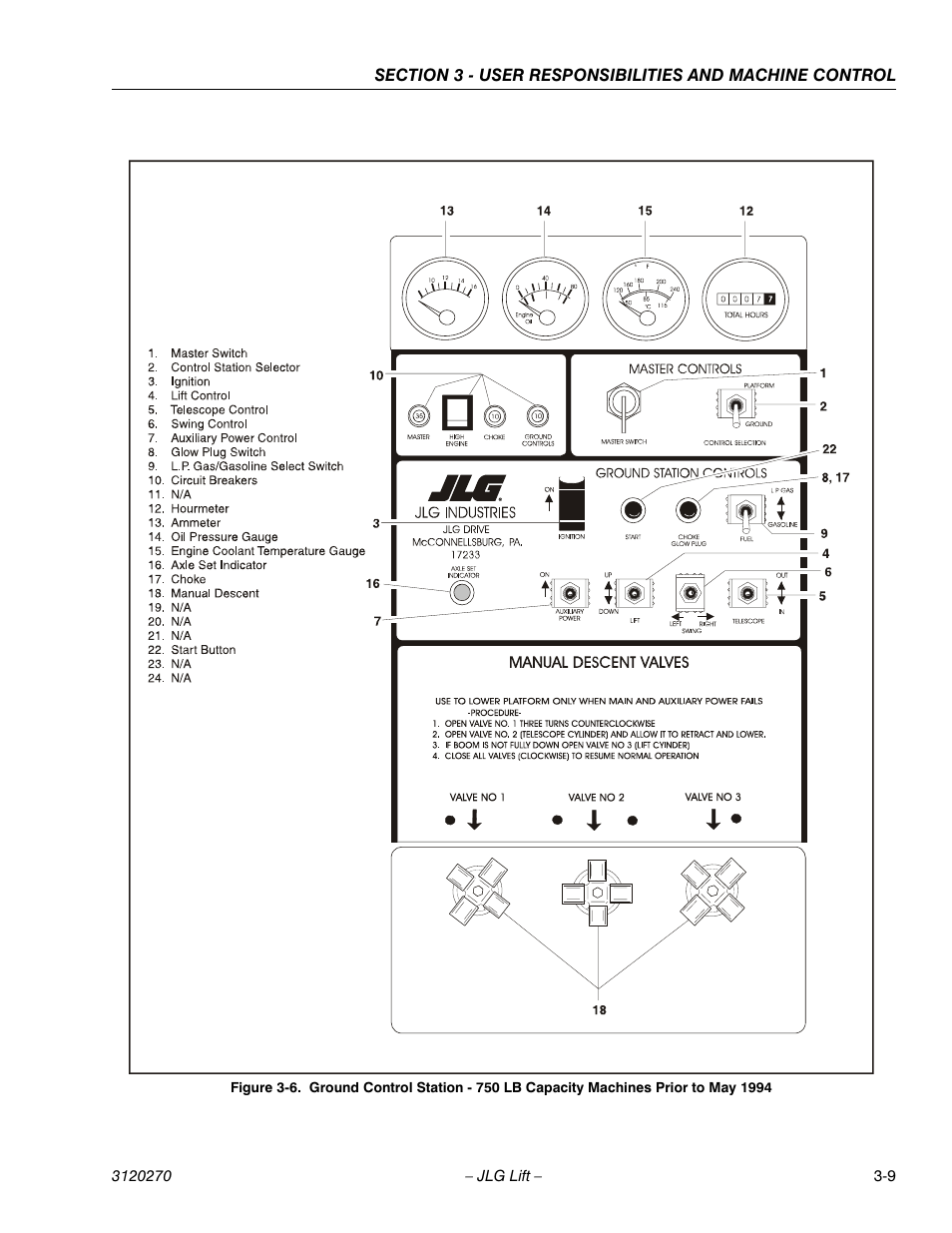 JLG 80HX_HX+6 ANSI Operator Manual User Manual | Page 47 / 104