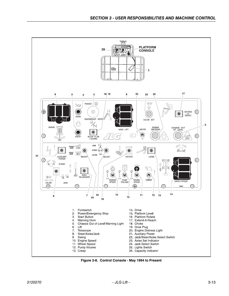 JLG 80HX_HX+6 ANSI Operator Manual User Manual | Page 51 / 104