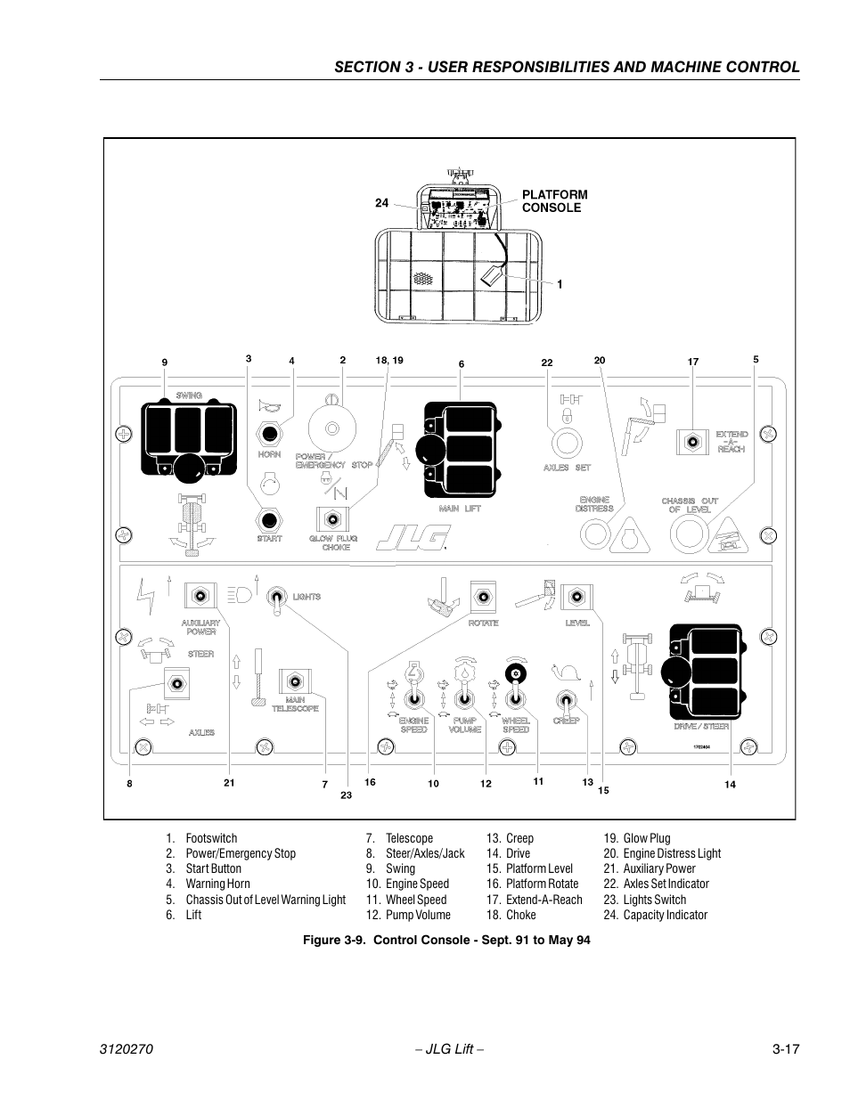 JLG 80HX_HX+6 ANSI Operator Manual User Manual | Page 55 / 104