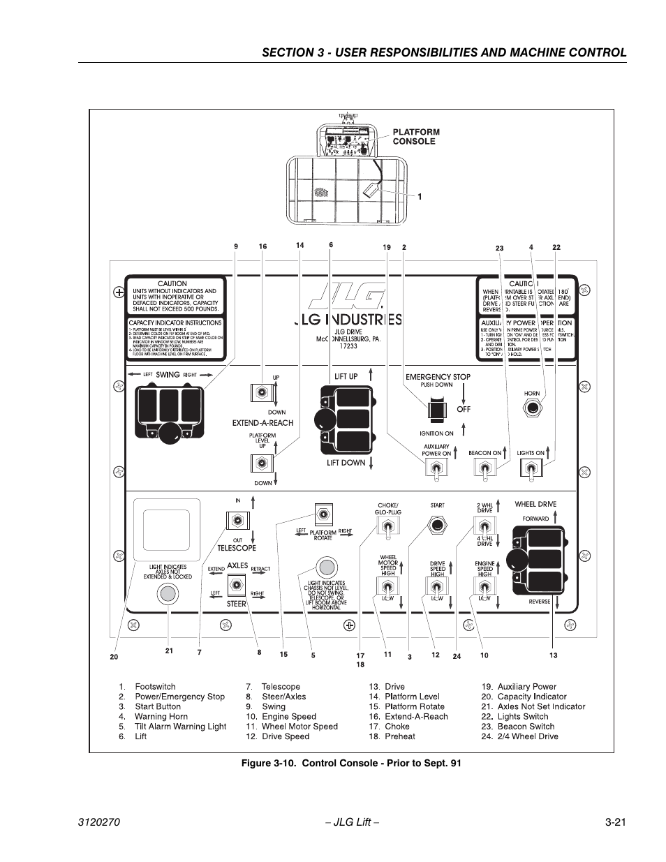 JLG 80HX_HX+6 ANSI Operator Manual User Manual | Page 59 / 104