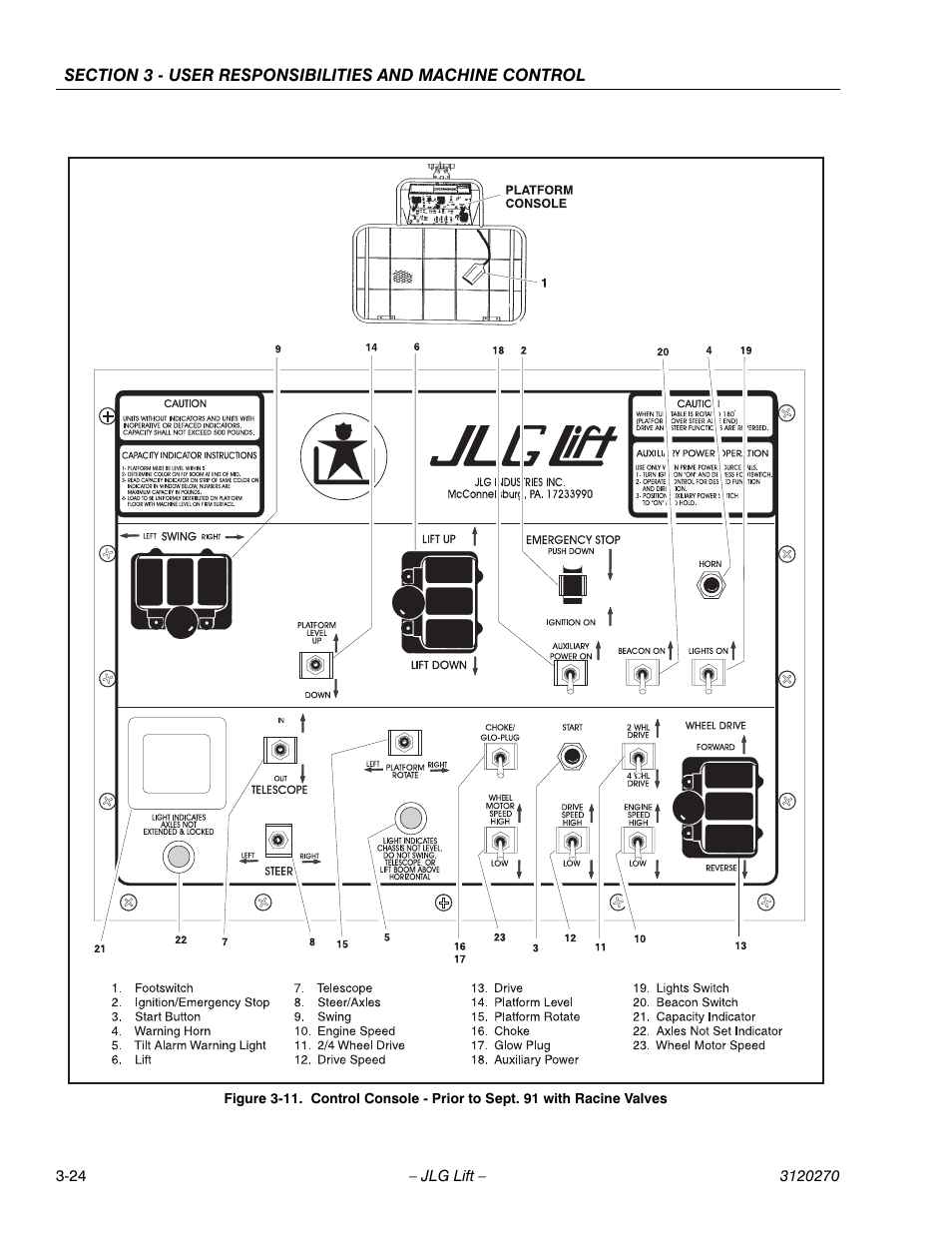 JLG 80HX_HX+6 ANSI Operator Manual User Manual | Page 62 / 104