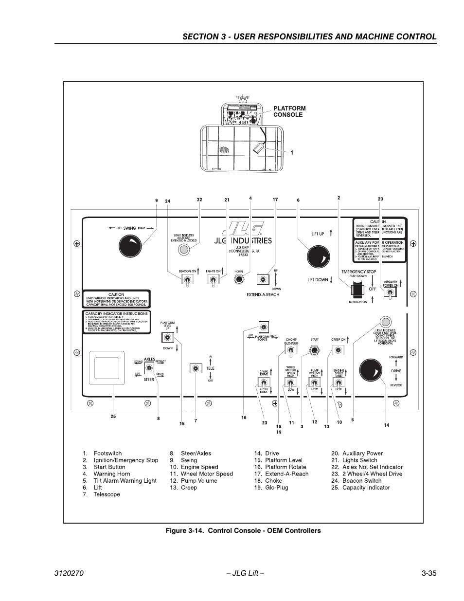 JLG 80HX_HX+6 ANSI Operator Manual User Manual | Page 73 / 104