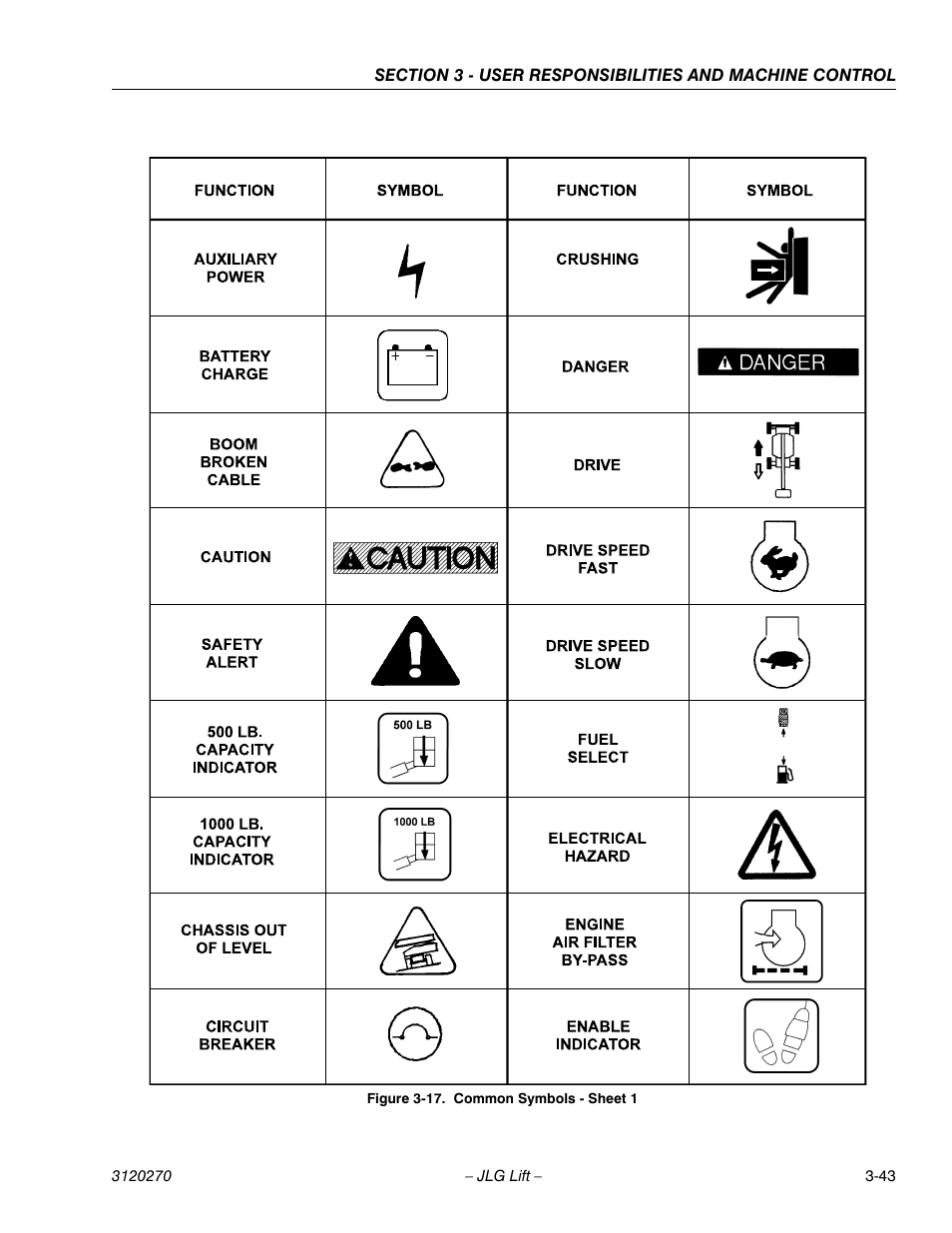JLG 80HX_HX+6 ANSI Operator Manual User Manual | Page 81 / 104