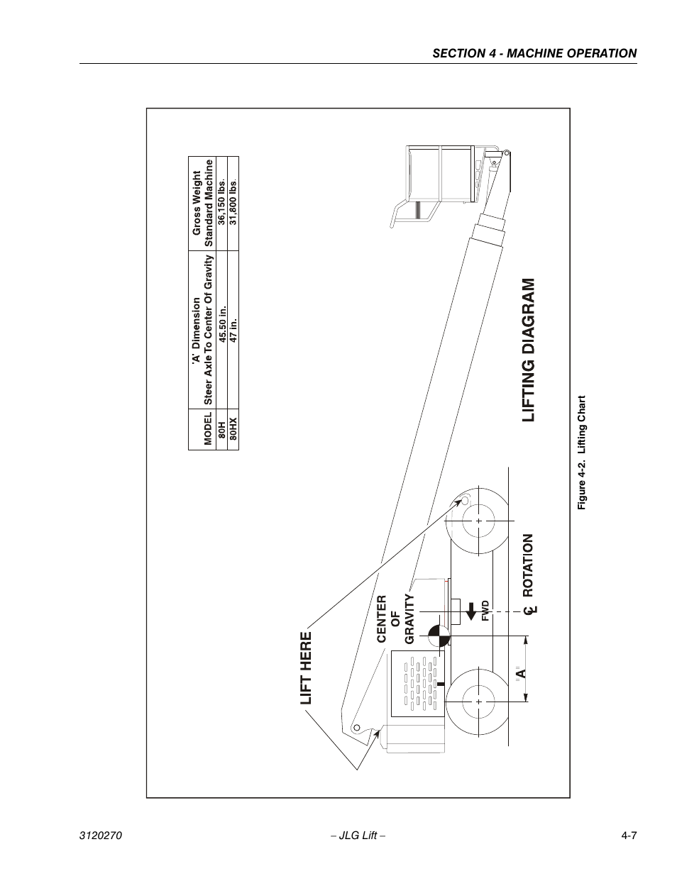 JLG 80HX_HX+6 ANSI Operator Manual User Manual | Page 91 / 104