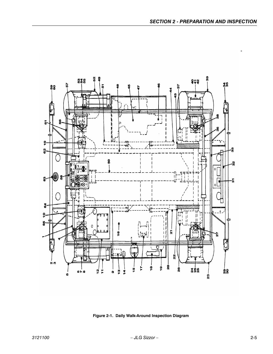 Daily walk-around inspection diagram -5 | JLG 500RTS ANSI Operator Manual User Manual | Page 17 / 46