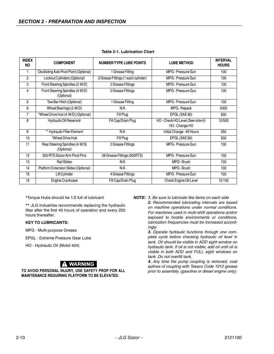 Lubrication chart -10 | JLG 500RTS ANSI Operator Manual User Manual | Page 22 / 46