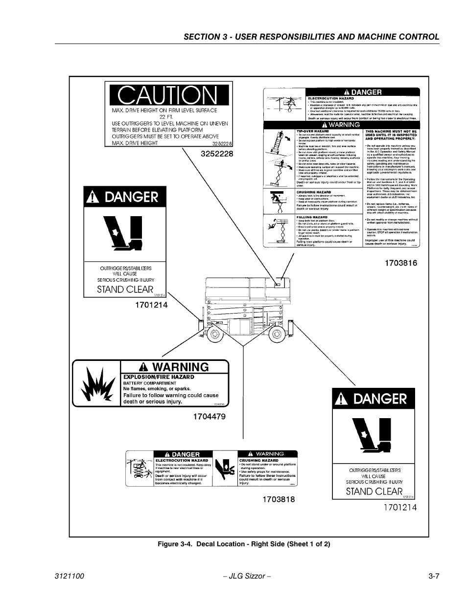 Decal location - right side (sheet 1 of 2) -7 | JLG 500RTS ANSI Operator Manual User Manual | Page 31 / 46