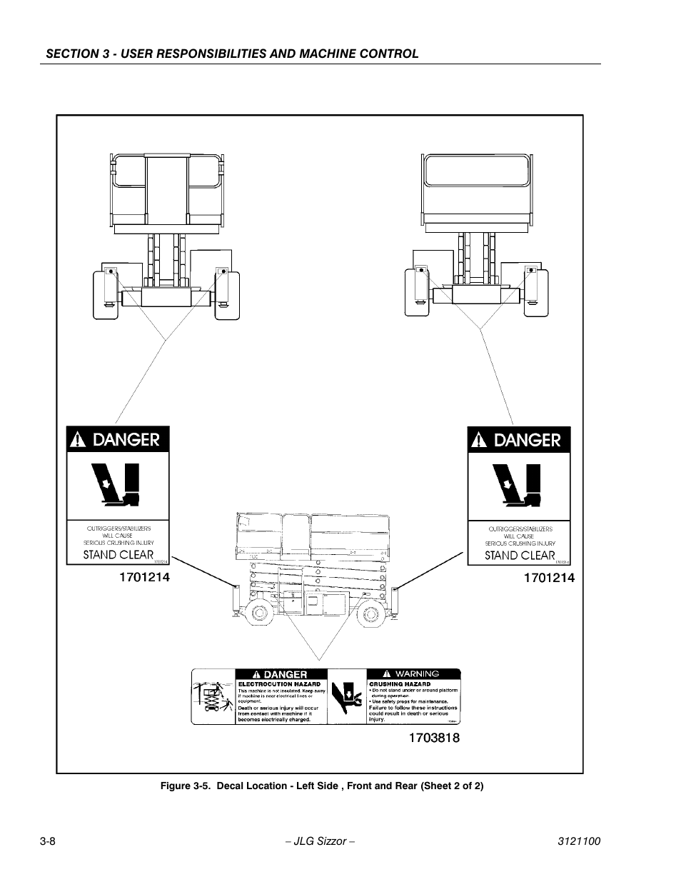 JLG 500RTS ANSI Operator Manual User Manual | Page 32 / 46