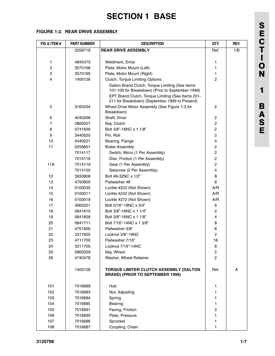 JLG 15VPSP (3120798) Parts Manual User Manual | Page 13 / 98