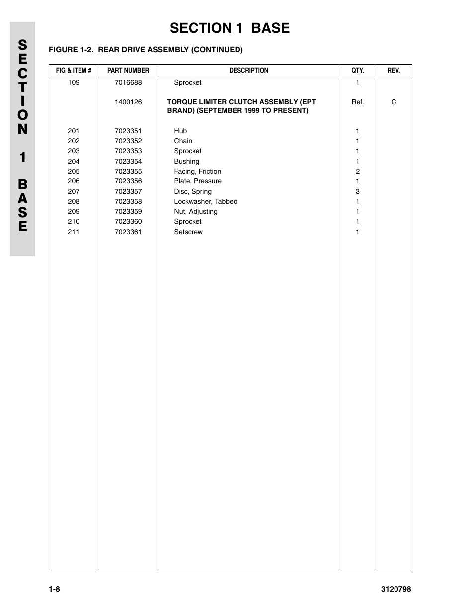 JLG 15VPSP (3120798) Parts Manual User Manual | Page 14 / 98