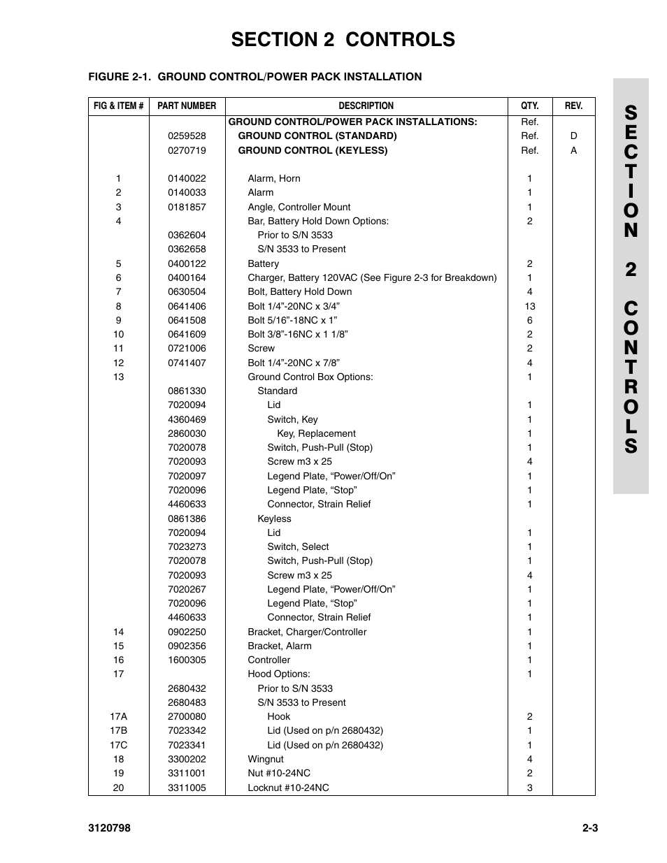 JLG 15VPSP (3120798) Parts Manual User Manual | Page 23 / 98