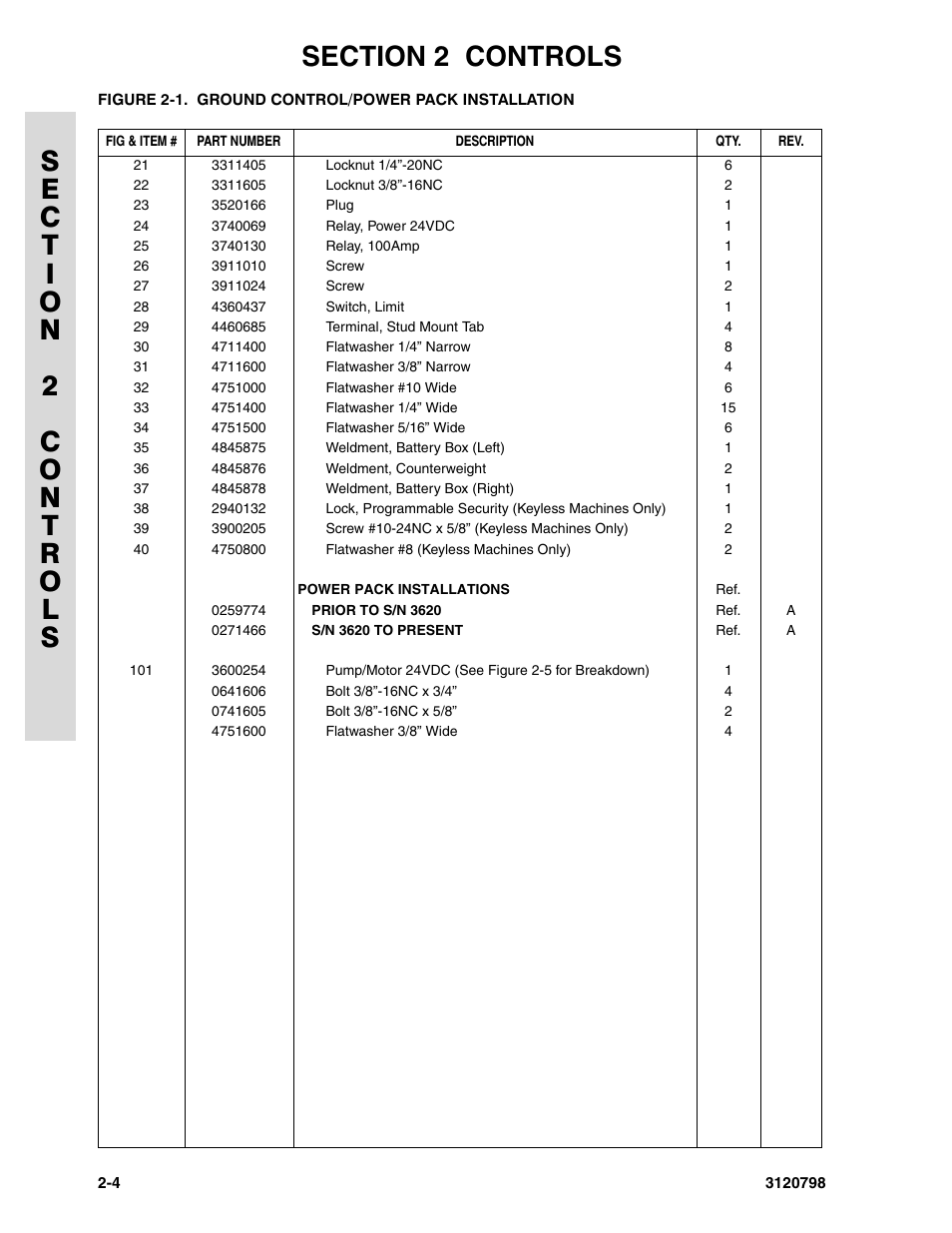 JLG 15VPSP (3120798) Parts Manual User Manual | Page 24 / 98