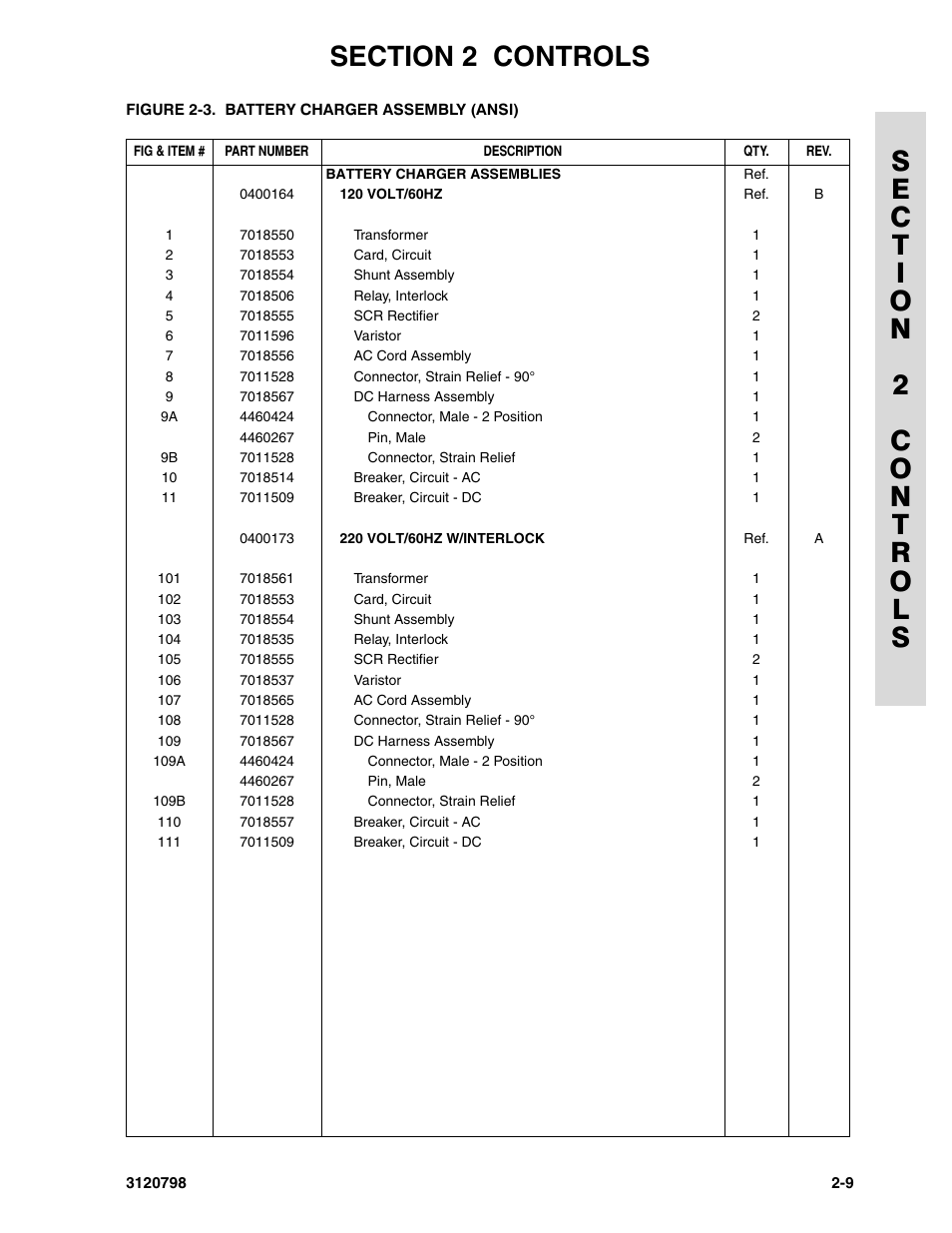 JLG 15VPSP (3120798) Parts Manual User Manual | Page 29 / 98