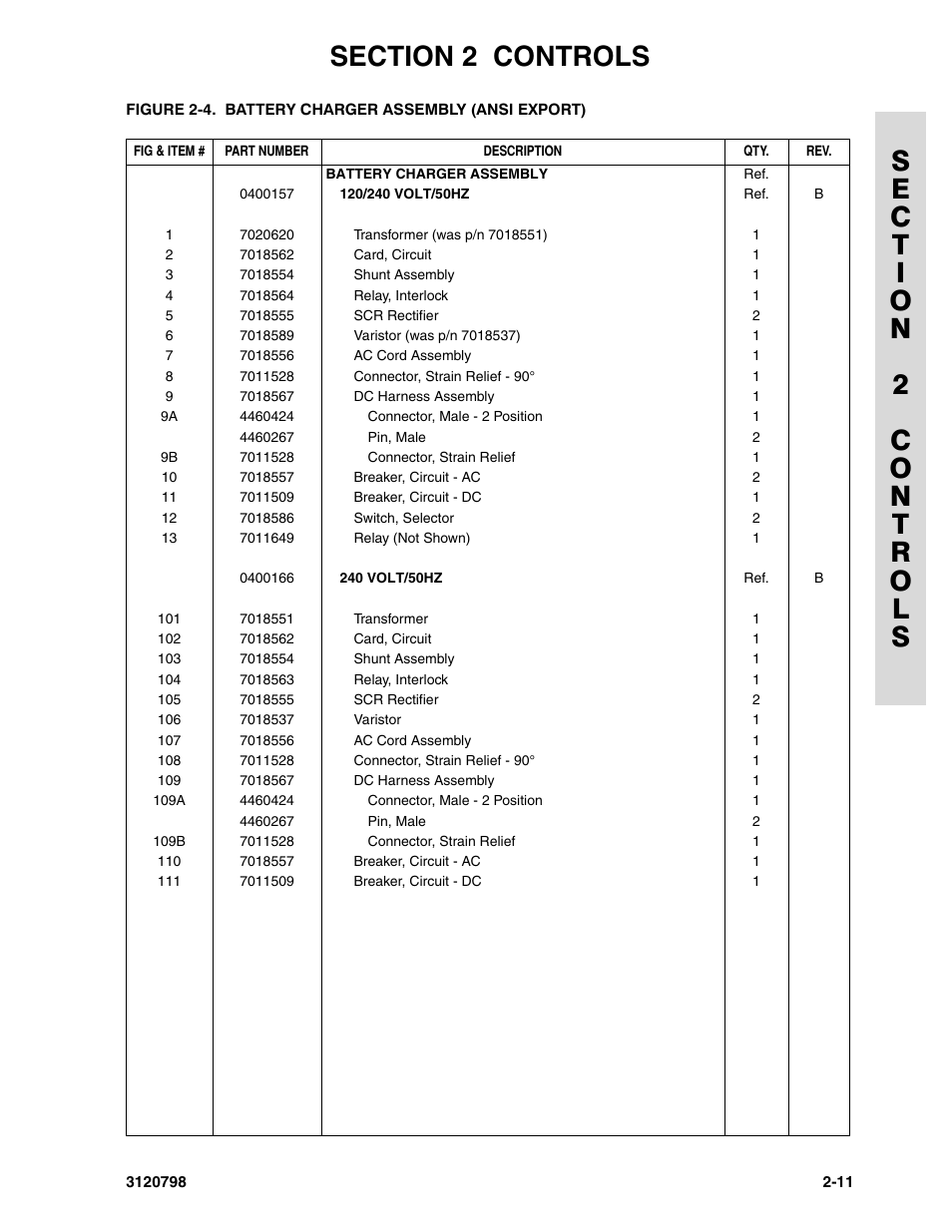 JLG 15VPSP (3120798) Parts Manual User Manual | Page 31 / 98