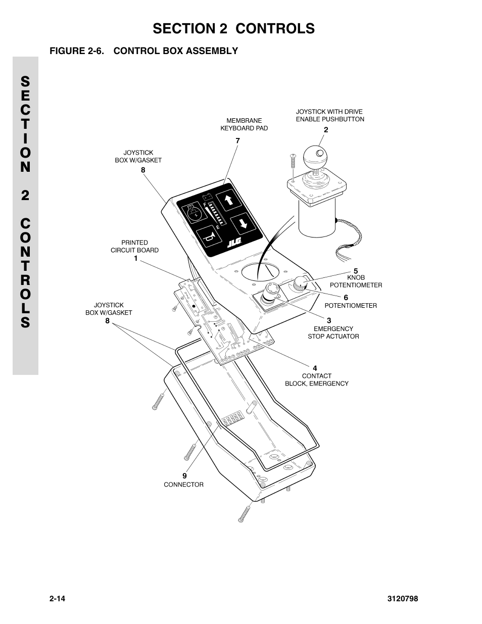 Figure 2-6. control box assembly, Control box assembly -14 | JLG 15VPSP (3120798) Parts Manual User Manual | Page 34 / 98