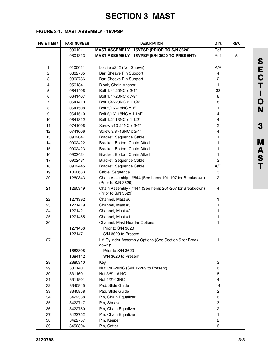JLG 15VPSP (3120798) Parts Manual User Manual | Page 39 / 98
