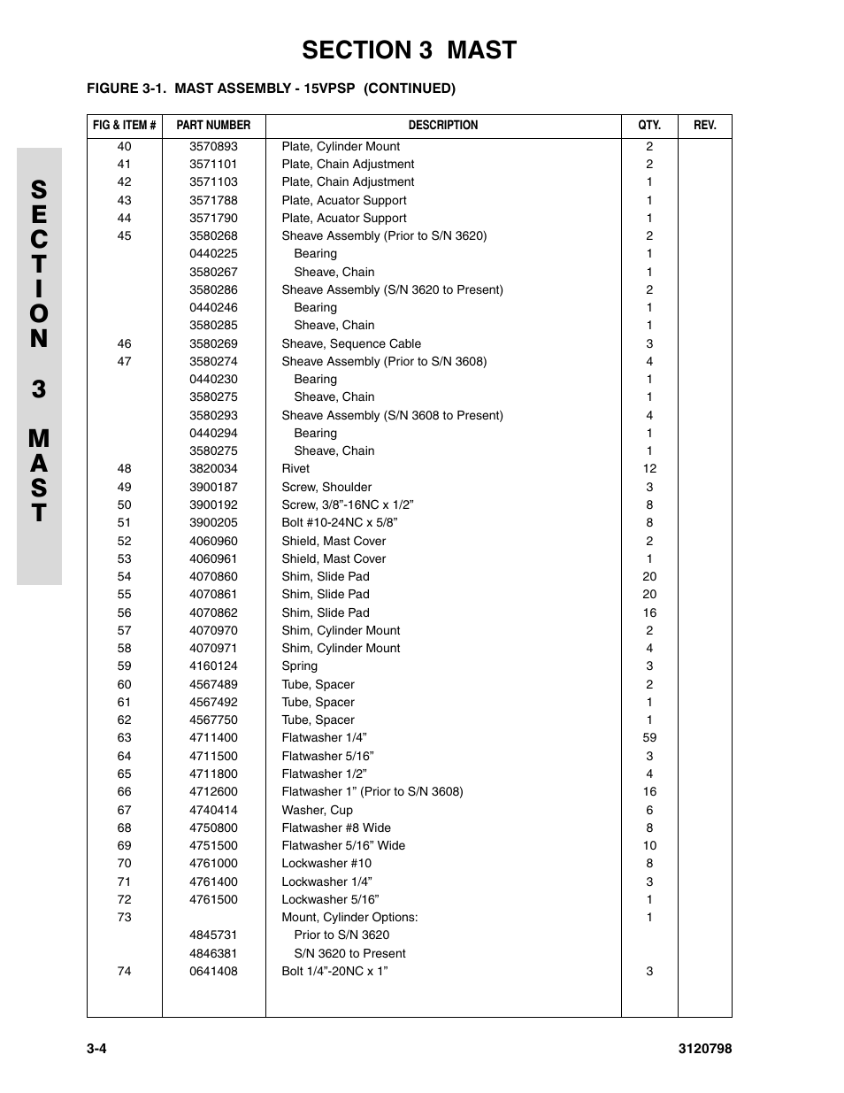 JLG 15VPSP (3120798) Parts Manual User Manual | Page 40 / 98