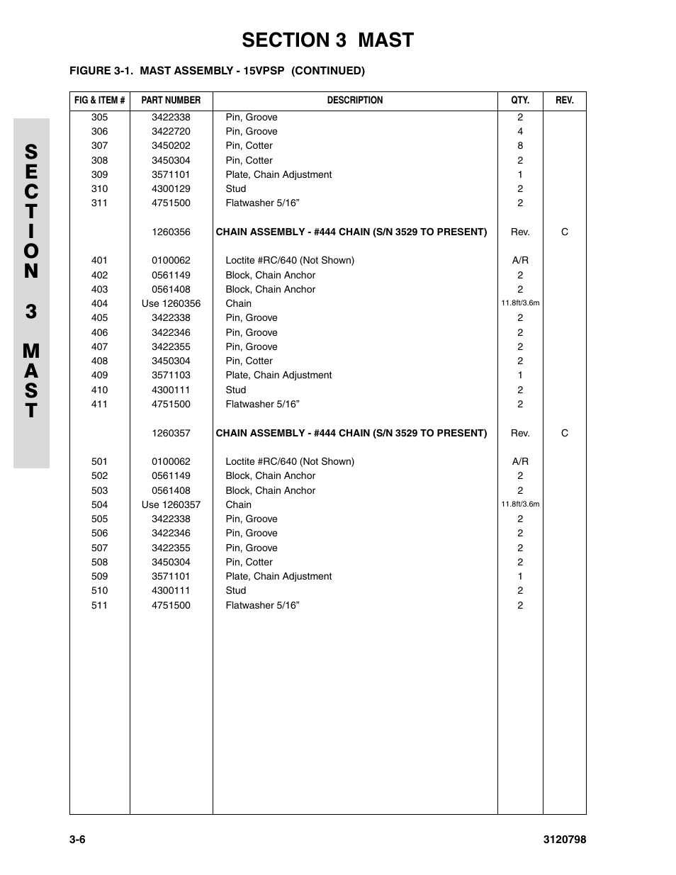 JLG 15VPSP (3120798) Parts Manual User Manual | Page 42 / 98