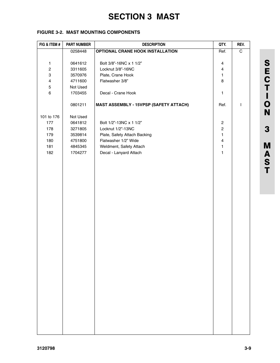 JLG 15VPSP (3120798) Parts Manual User Manual | Page 45 / 98