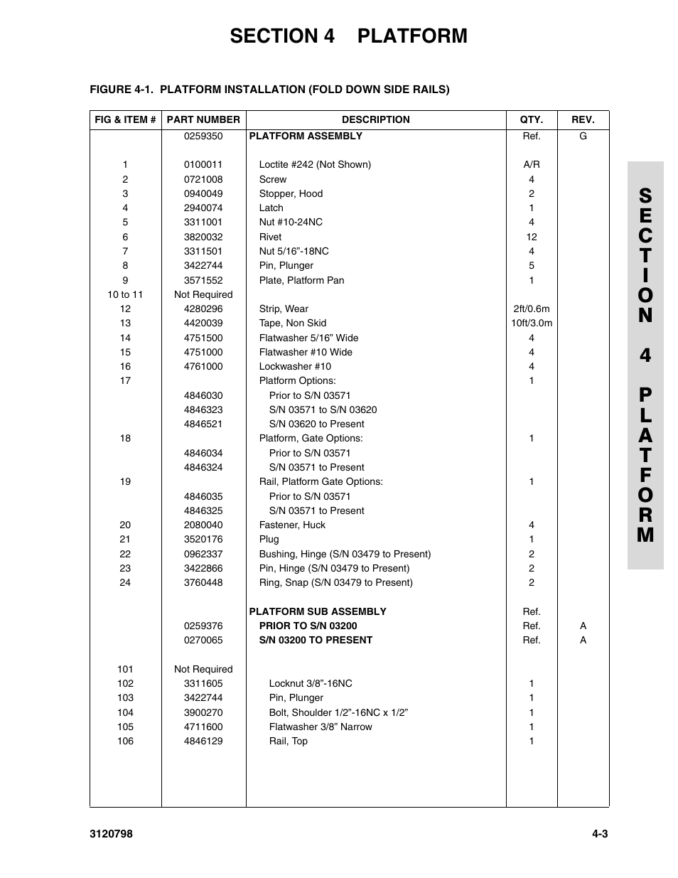 JLG 15VPSP (3120798) Parts Manual User Manual | Page 49 / 98