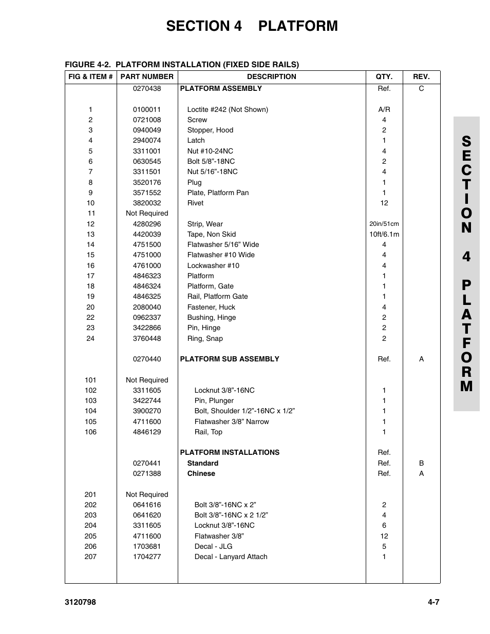 JLG 15VPSP (3120798) Parts Manual User Manual | Page 53 / 98