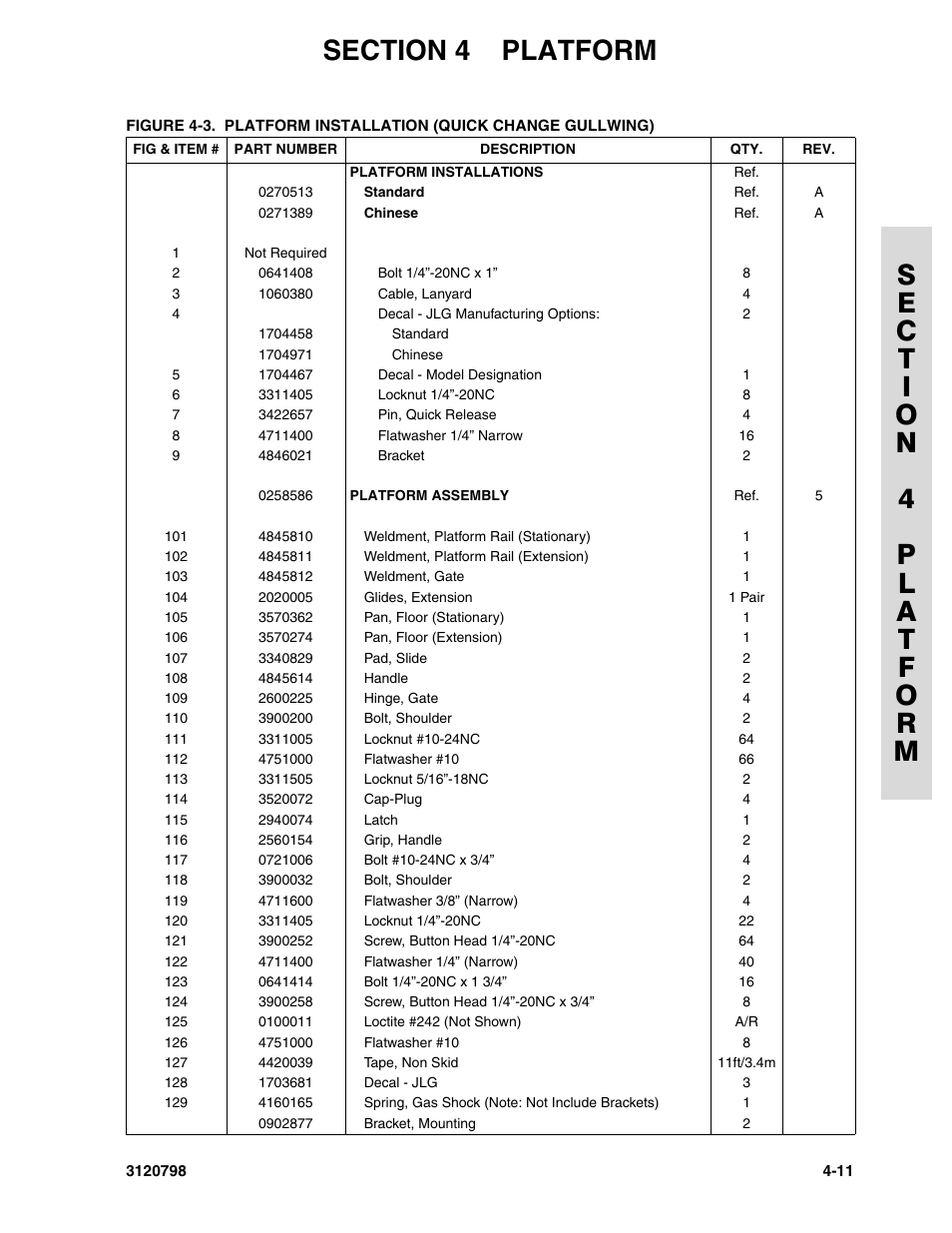 JLG 15VPSP (3120798) Parts Manual User Manual | Page 57 / 98