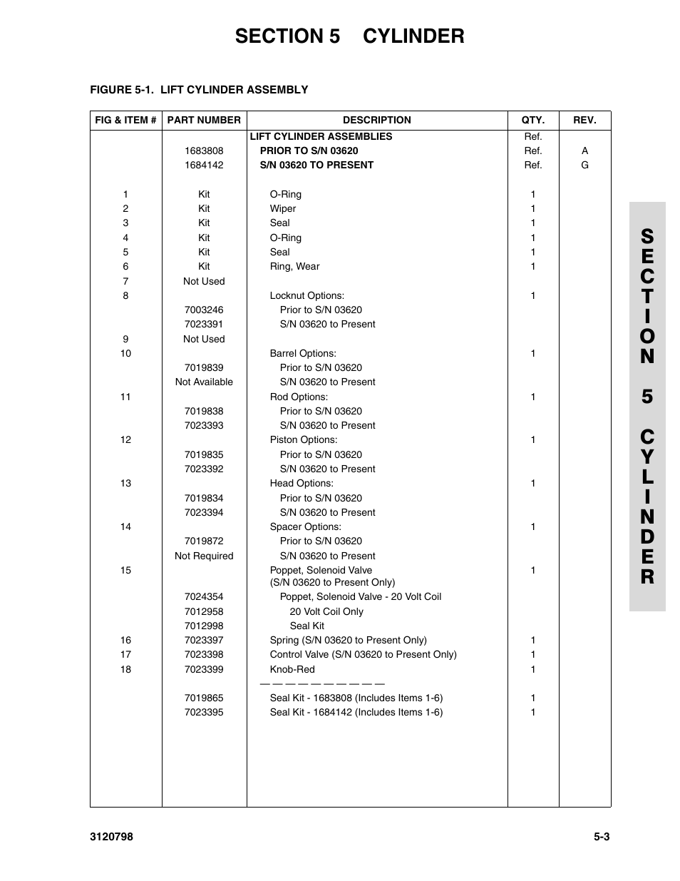 JLG 15VPSP (3120798) Parts Manual User Manual | Page 65 / 98